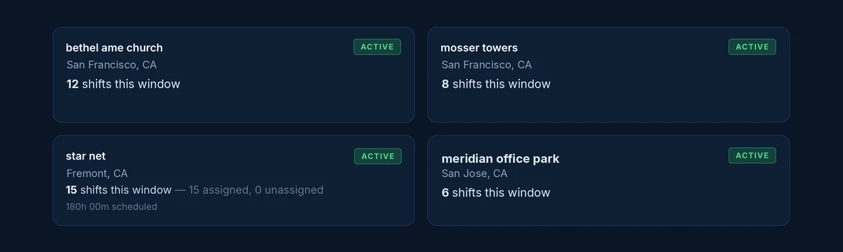 Site cards showing active posts with scheduled shift counts per location